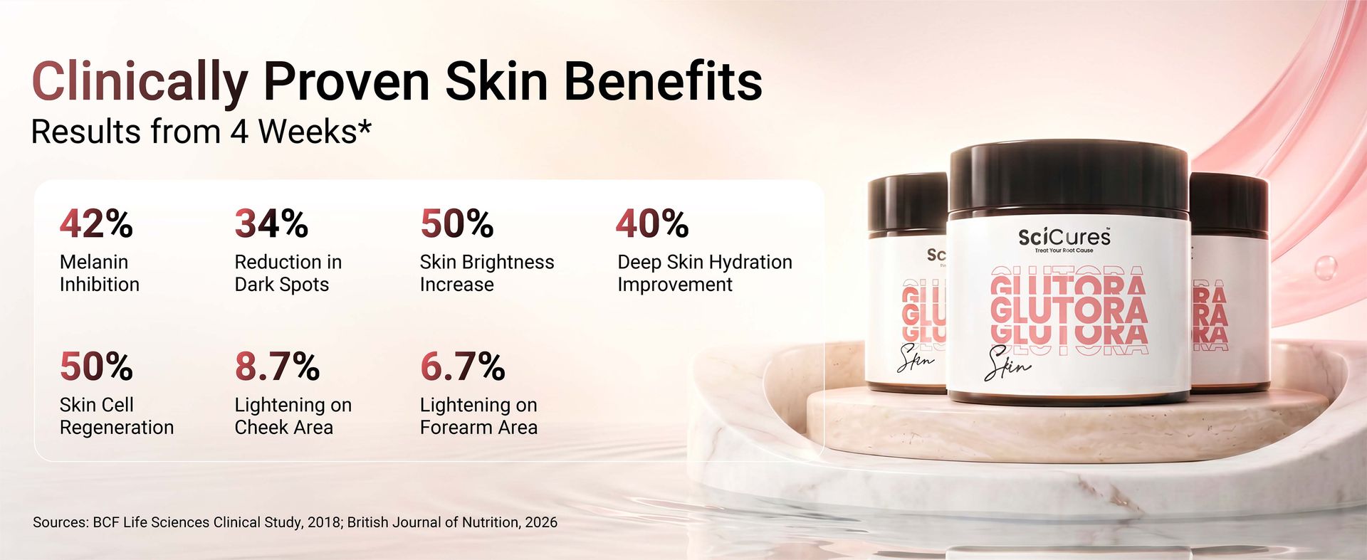 Glutora Skin Liposomal Glutathione 94% 650mg | Liposomal Vitamin C & E + GlyNAC 500mg | 8X Absorption | Niacinamide + HA | Skin Pigmentation, Brightening & Glow | TEM Verified | 30 Capsules