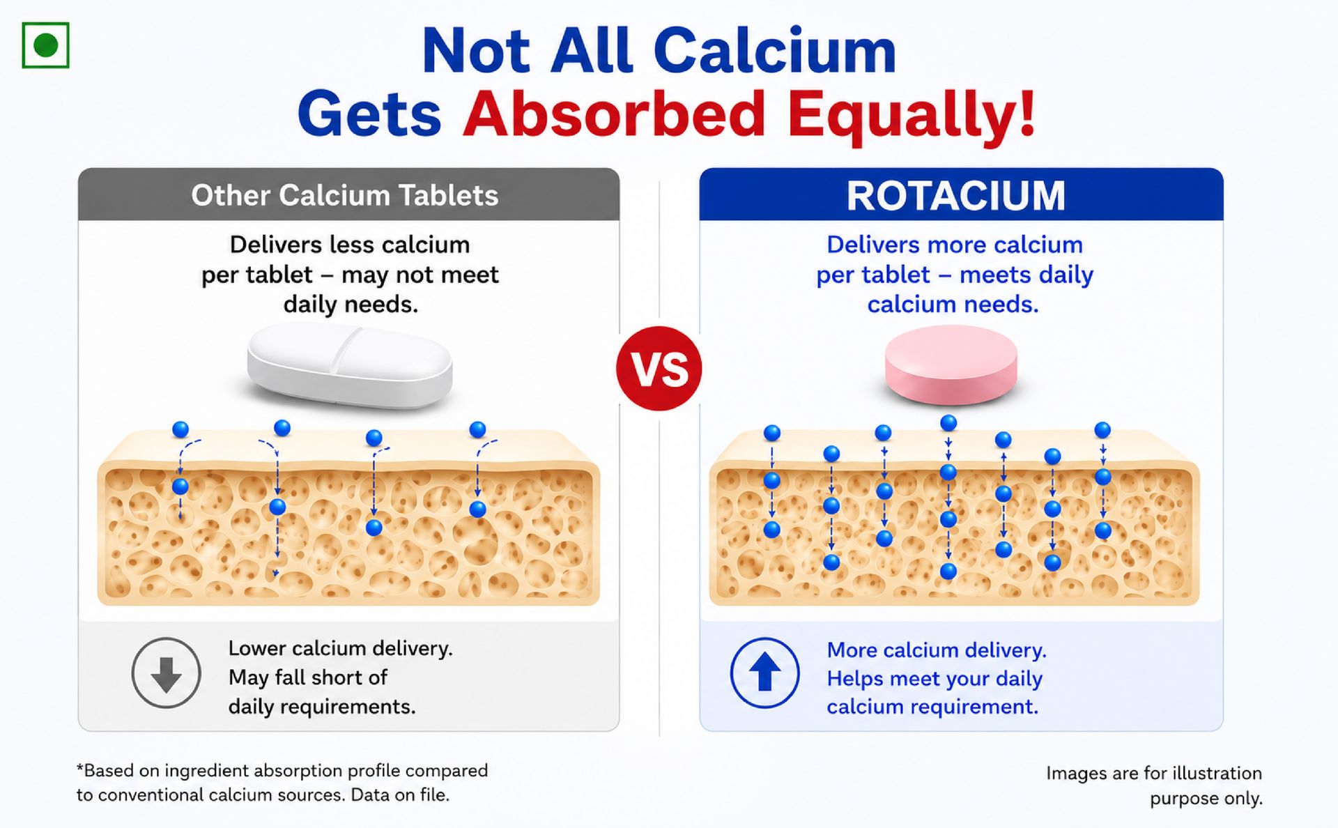 Veg Calcium and Vitamin D Chewable Tablets for Men and Women to Support Bones health, Joints & Immunity - Maintains Healthy Calcium Levels with Better Absorption - Strip of 15 Sugar Free Bubblegum Flavour Chewable Tablets