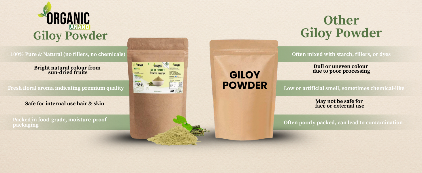 Giloy/Guduchi/Gulvel Stem Powder - 200gm | Amruthavalli podi | Tinospora cordifolia | No Added Preservative