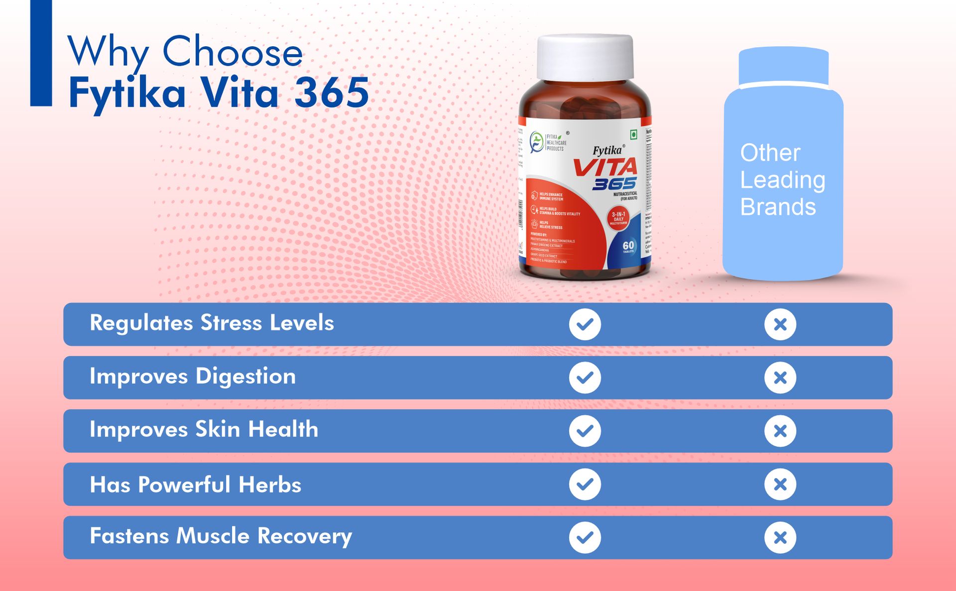 Fytika Vita 365-60 Tablets (Pack of 1) | Multivitamin For Men and Women | With Ashwagandha, Ginseng, Probiotics & Prebiotics and Biotin| Enhances Energy, Immunity and Digestion