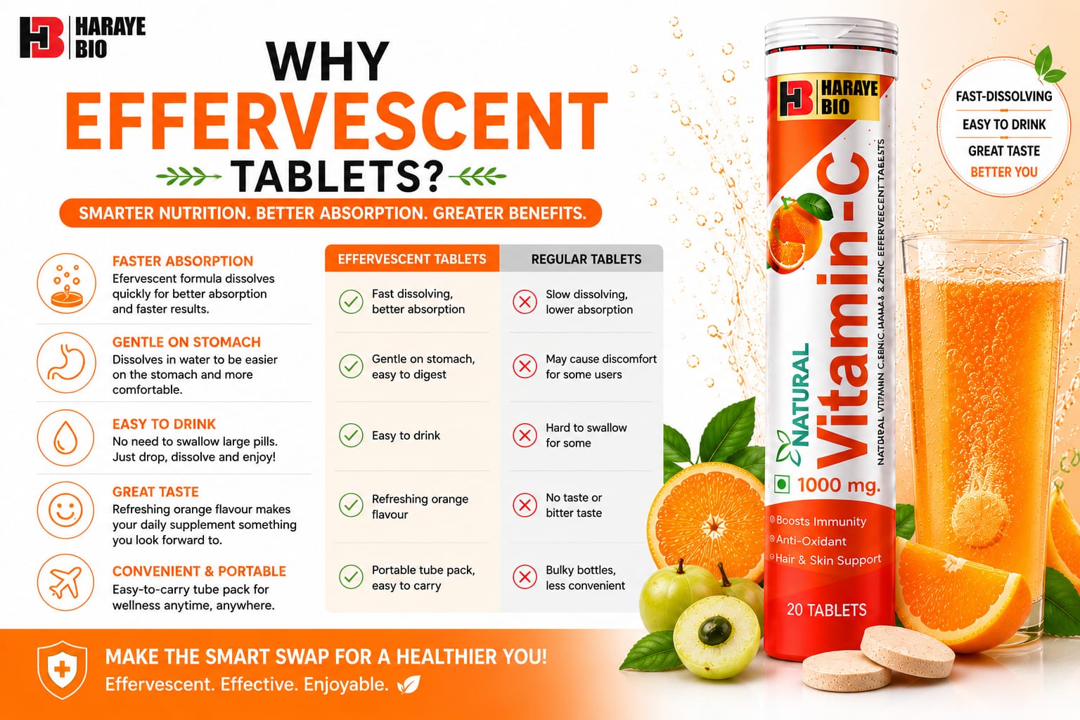 Natural Vitamin C Effervescent Tablets With 1000 Mg Amla Extract & Zinc Sulphate Monohydrate | Immunity Booster Supplement Orange Flavour | Fast Dissolving 20 Tablets Pack Of 1