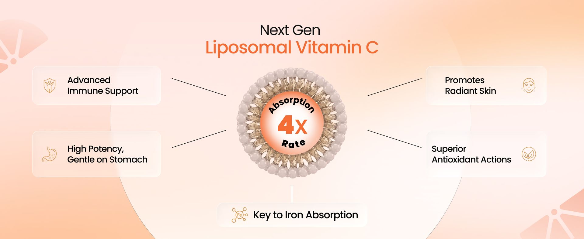 Cellular Prime Liposomal Vitamin C 80mg Capsules (90 Capsules) | TEM-Verified | 4x Higher Absorption | Collagen, Skin Glow & Immunity Support | Vegan HPMC | No Gluten