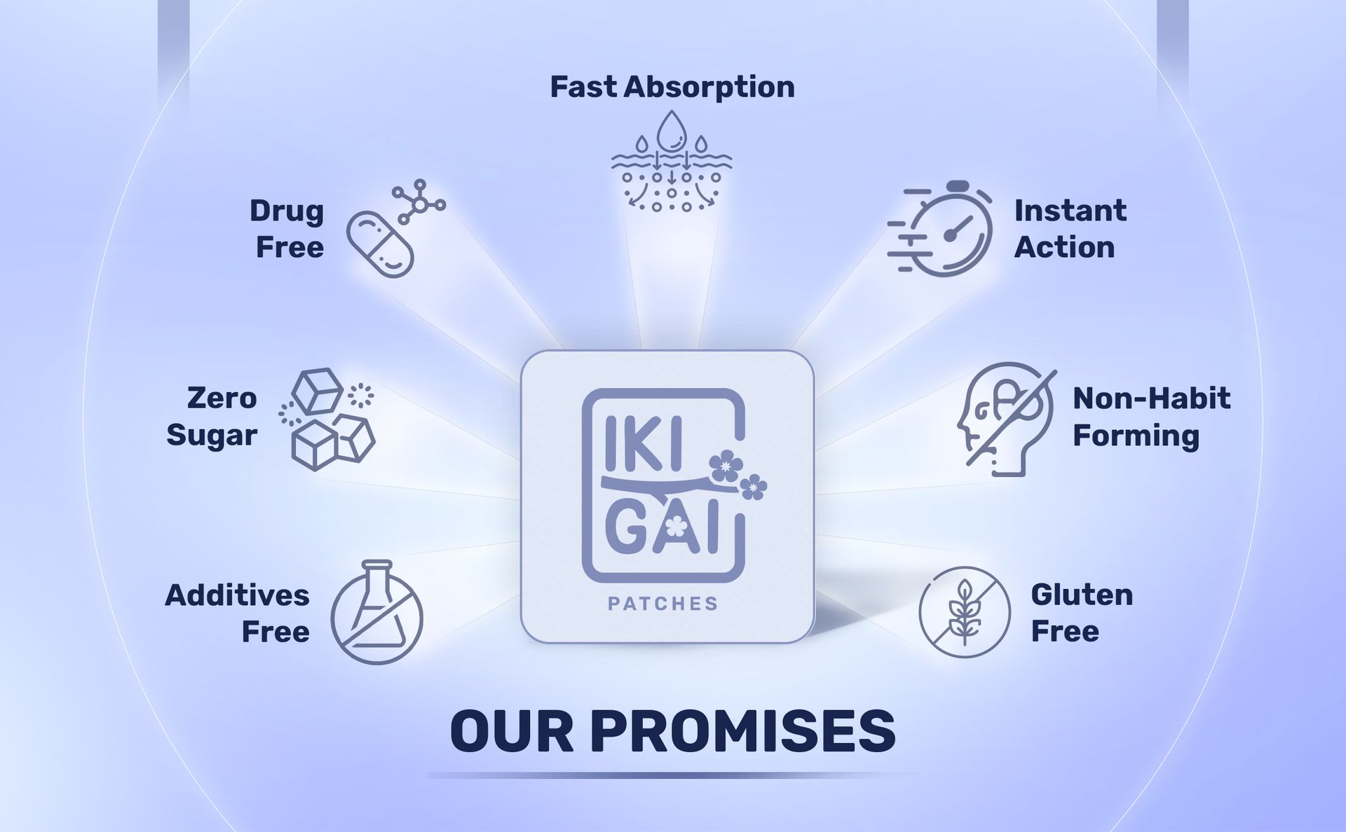 IKIGAI B12 Power Up Patches | 12 Transdermal Patches with Vitamin B12, B1 & C | Boosts Energy, Immunity & Focus | Reduces Fatigue & Improves Stamina