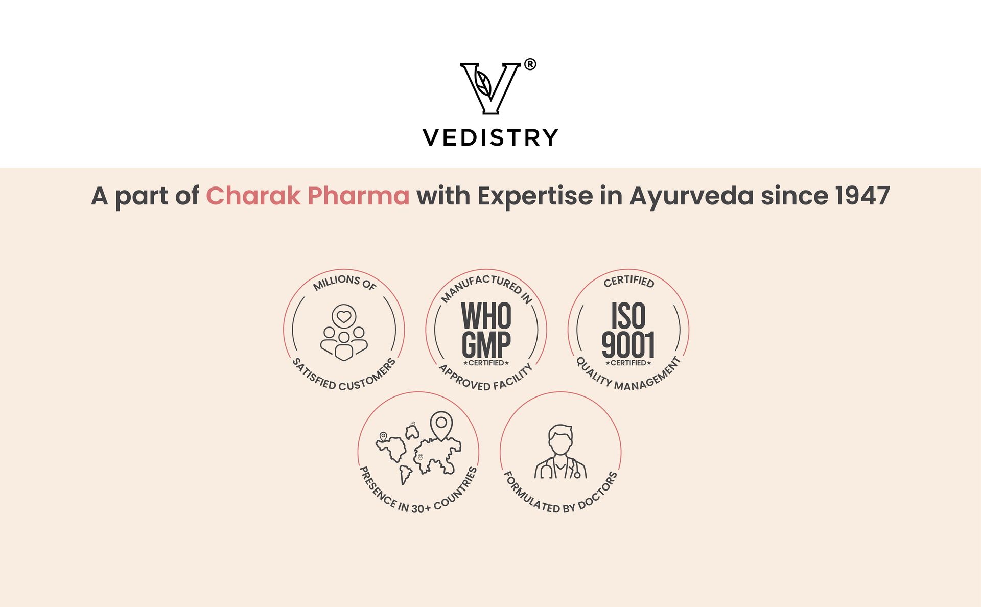 Vedistry Evablaze Capsules | Women’s Vitality & Desire Booster | Ayurvedic Capsule for Female Mood Enhancer, Energy, Hormonal Balance & Reproductive Health | With Kapikachhu, Ashwagandha, Brahmi, Gokshura & Methika – 60 Capsules (Pack of 1)