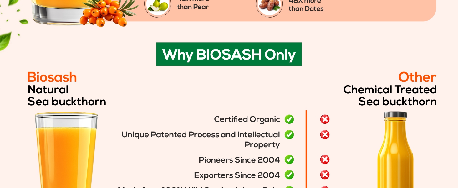 Biosash Himalayan Sea Buckthorn Pulp Concentrate 750ml | Cold-Pressed | Natural Vitamin C, Rich in Omega 3, 6, 7, 9 |Antioxidants | Immunity |Skin Glow | Gut Health Support | Herbal SeaBuckthorn Juice | Makes 50 Glasses | Organic Berries Certified | No Added Sugar