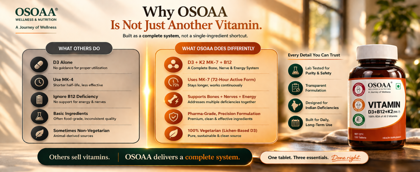 OSOAA Vitamin D3 K2 MK7 Supplement - 60 Tablets | Vitamin D3 (600 IU) | Promotes Calcium Absorption, Bone Health, Muscle Strength & Immunity | Plant Based- Lichen Source