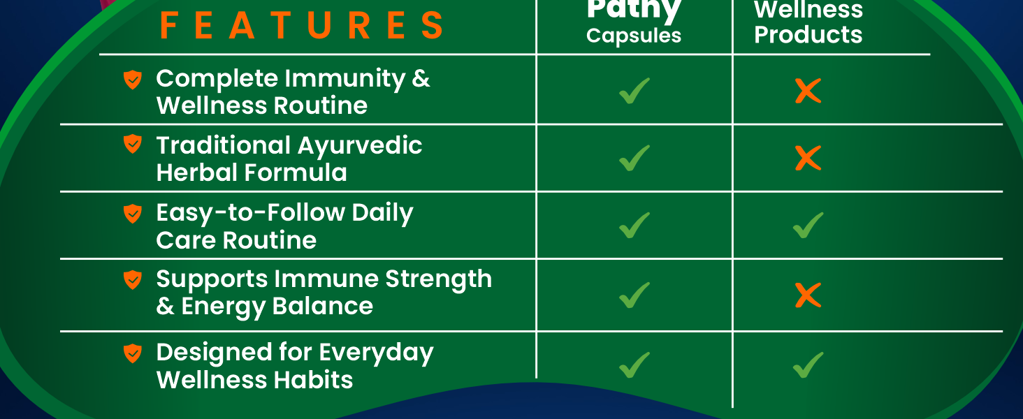Shuddhi Immune Pathy Capsules | Ayurvedic For Immune System | Naturally Blended With Neem, Haldi, And Dalchini | Natural Multivitamin For Wellness, 60 Capsule
