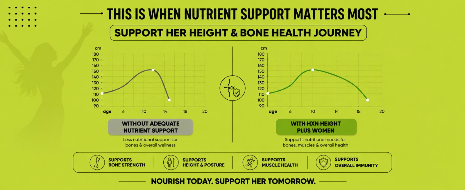 HXN Height Growth Supplement for Women – with Essential Amino Acids, Calcium, Vitamin D3 & Superfoods for Bone Health & Growth Support – 60 Tablets