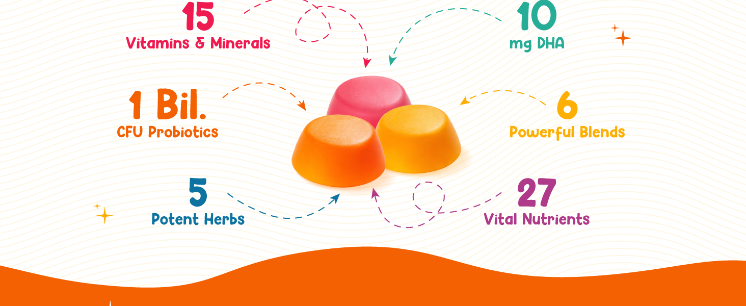 U-VITA Grow Buddy Multivitamin Gummies for Kids (2+ Years) | No Added Sugar | 27 Essential Vitamins, Minerals & Pure herbal extracts | 3 Flavours – Mango, Strawberry & Orange | 30 Gummies | Made in India and Formulated in the UK