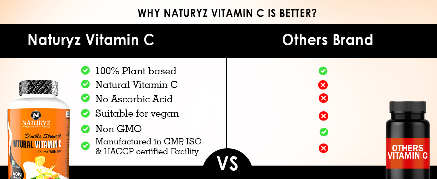 Naturyz Double Strength Natural Vitamin C & Zinc Supplement 1250 mg with Amla, Acerola Cherry, Citrus Bioflavonoids for Immunity Support & Skincare (60 Vegetarian tablets)