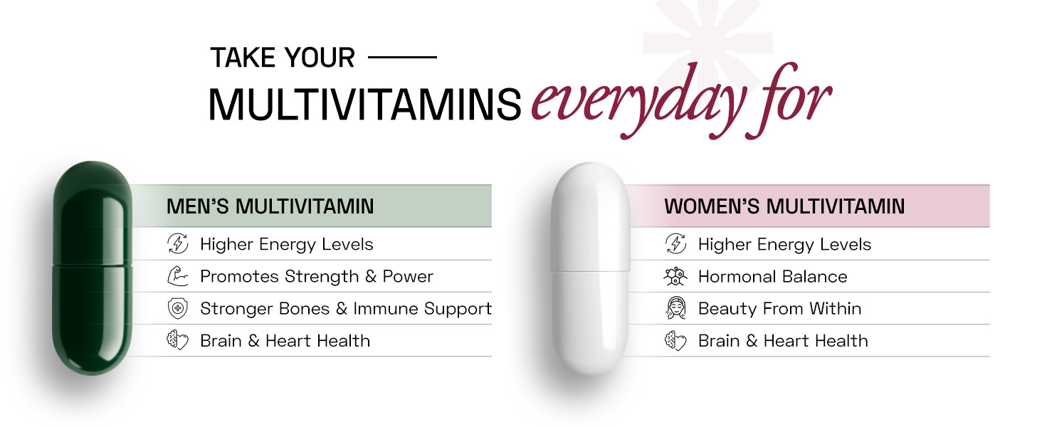 Ace Blend Multivitamin for Men and Women | Pack 60 each | Methylated Multivitamin with19 Essential Nutrients with Quatrefolic, MenaQ7 K2 & Vitashine D3 | Supports Hormonal Balance, Energy & Immunity