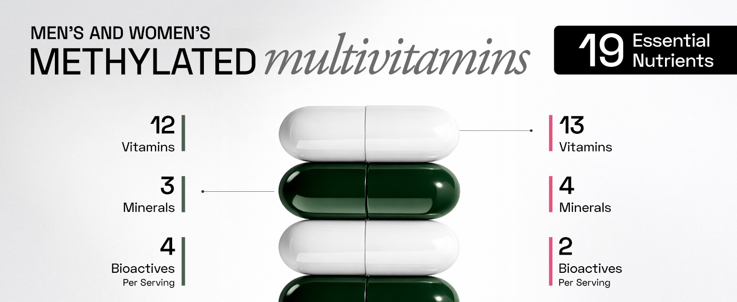 Ace Blend Multivitamin for Men and Women | Pack 60 each | Methylated Multivitamin with19 Essential Nutrients with Quatrefolic, MenaQ7 K2 & Vitashine D3 | Supports Hormonal Balance, Energy & Immunity