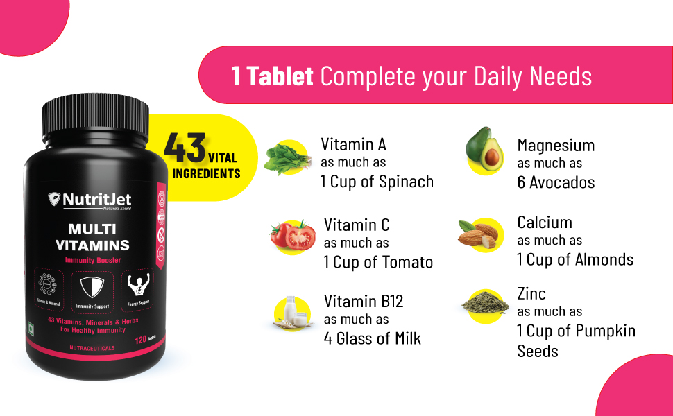 NutritJet Multivitamin For Men & Women - 120 Veg Tablets With 43 Essential Vitamins, Minerals and Herbs For Overall Health, Enhances Energy & Immunity