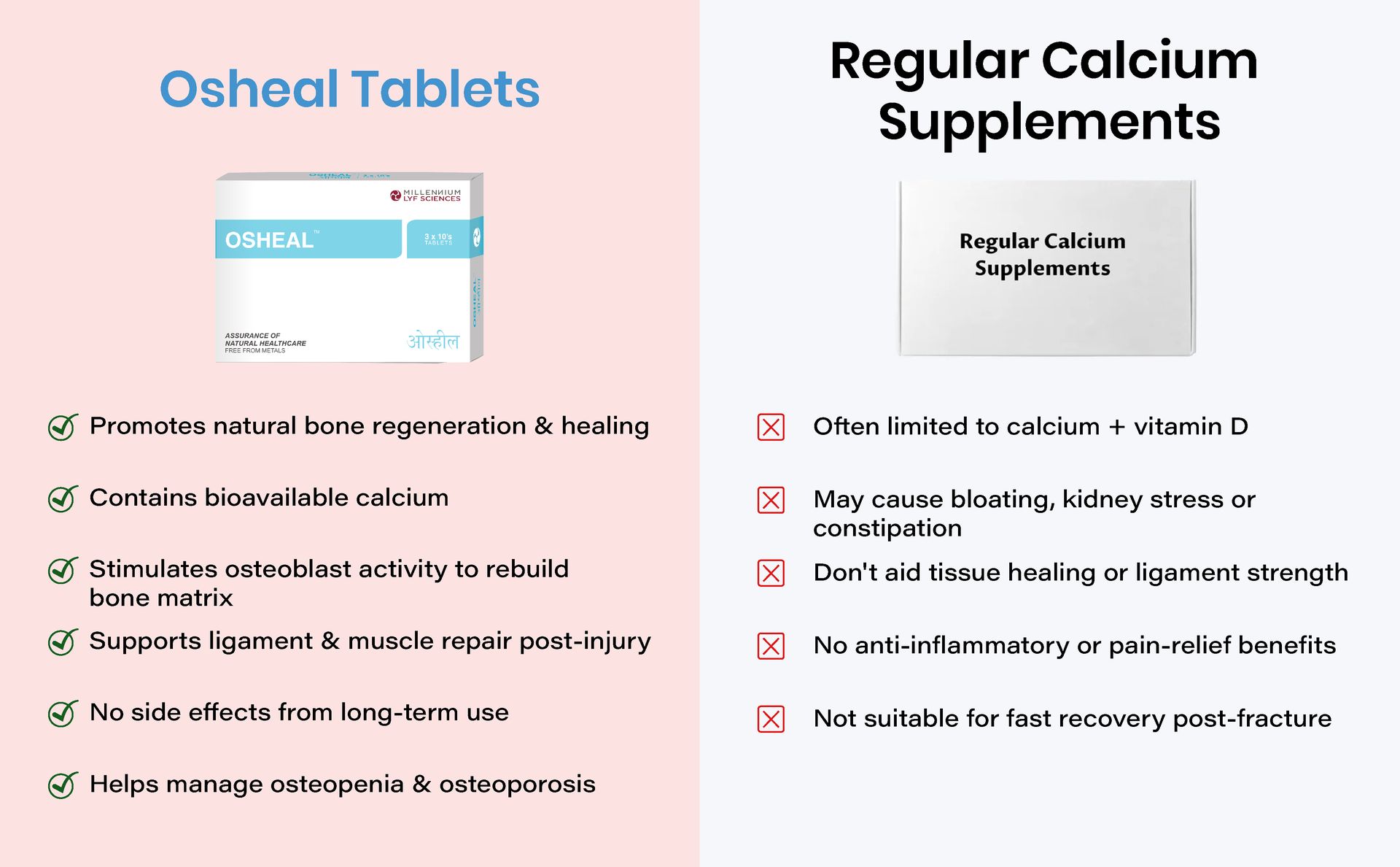 OSHEAL TABLETS | Vegetarian Alternative to Calcium | 60 Tablets