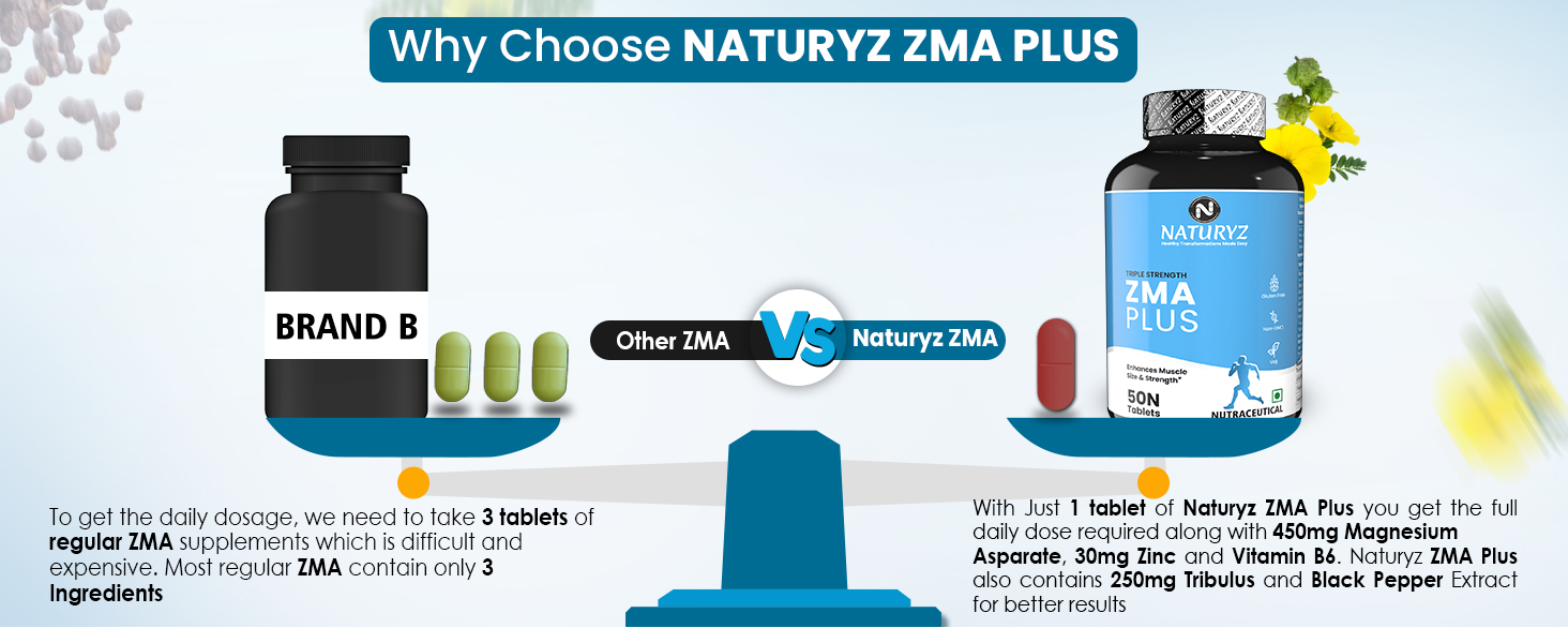 Naturyz Triple Strength ZMA Plus, 5-in-1 Muscle Strength & Nightime Recovery Support Supplement with 450 mg Magnesium Aspartate, Tribulus, Zinc, B6, Black Pepper for Men & Women - 50 Tablets