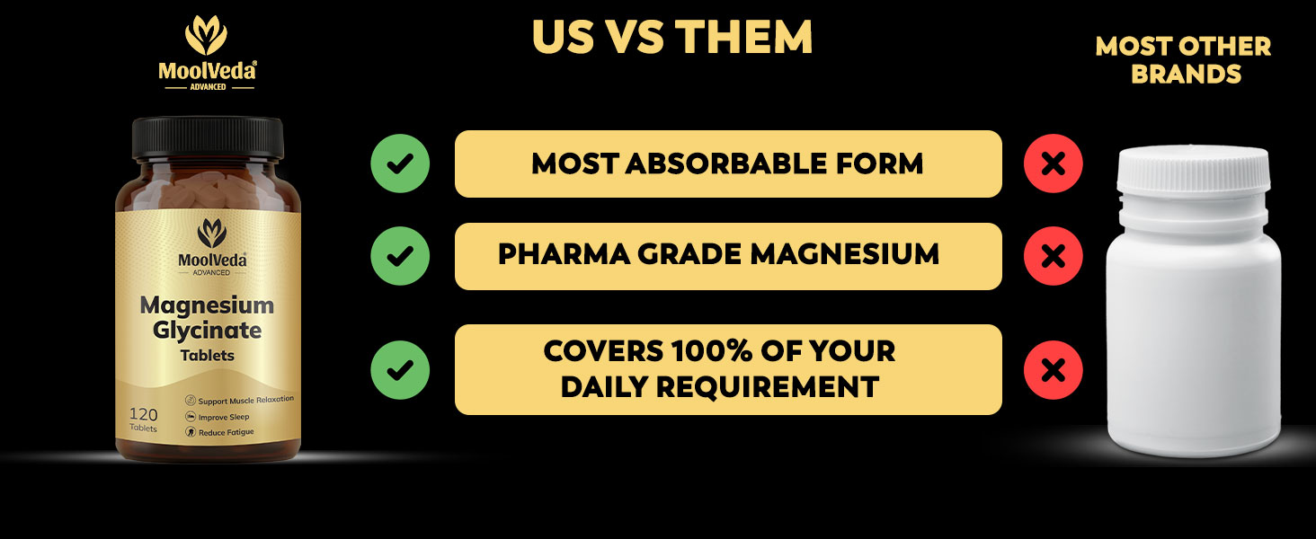 Magnesium Glycinate 120 Tablets | Highly Absorbable Magnesium Source | Gentle on Stomach | Daily Mineral Supplement