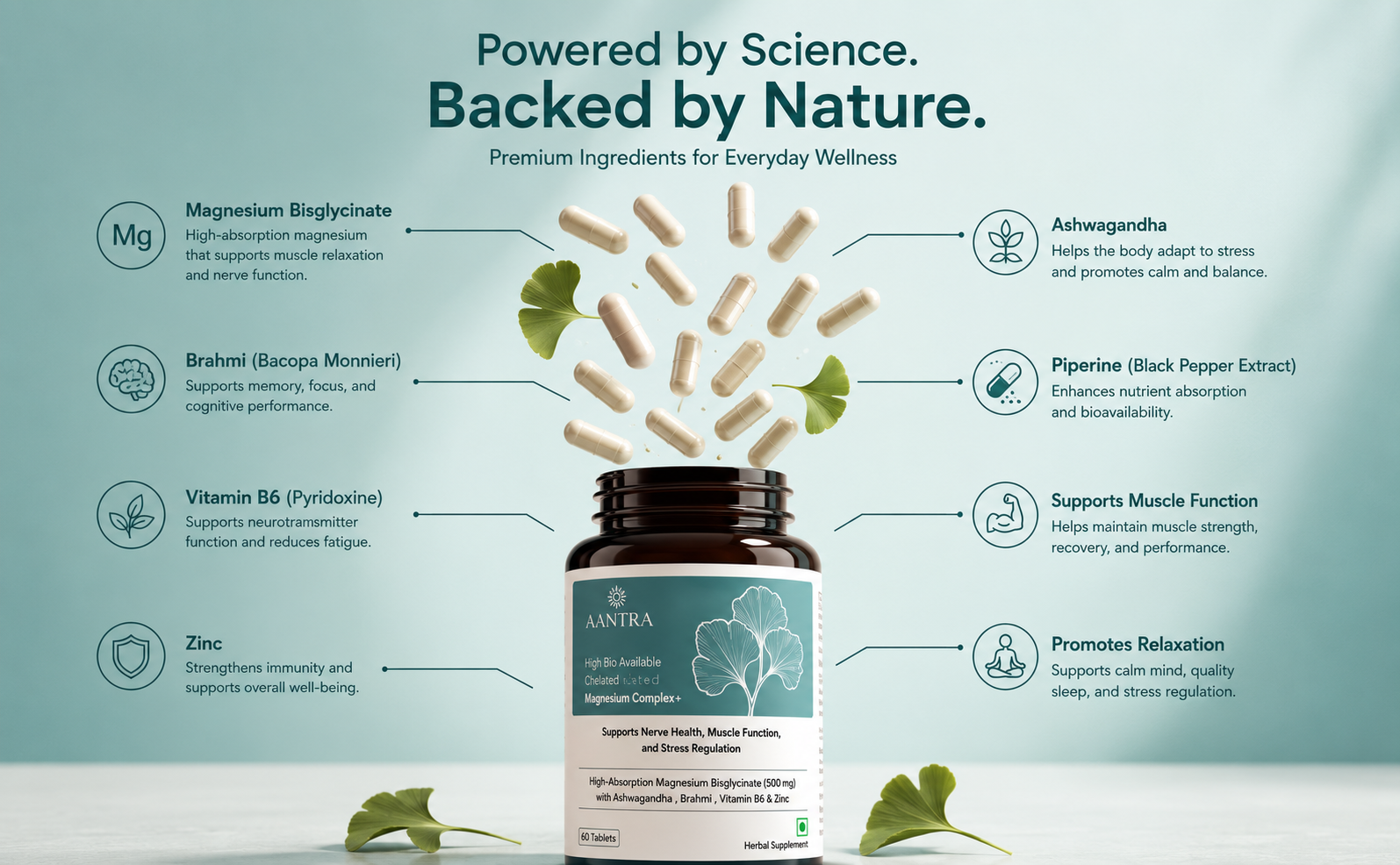 Magnesium Complex with Ashwagandha & Brahmi | Enhanced Absorption Magnesium Bisglycinate + Vitamin B6 & Zinc | 30 Tablet