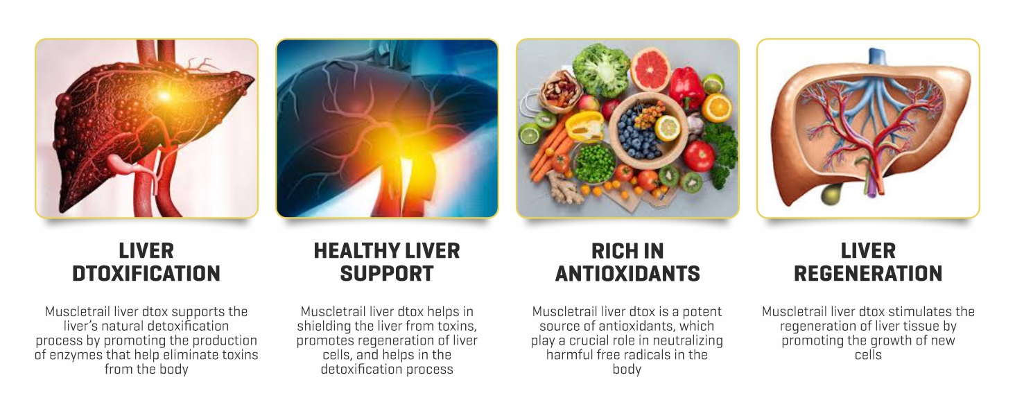 MuscleTrail Liver Dtox – Advanced Liver Cleanse & Detox Supplement | 60 Veg Capsules | Milk Thistle Extract for Liver Health & Wellness For Men And Women