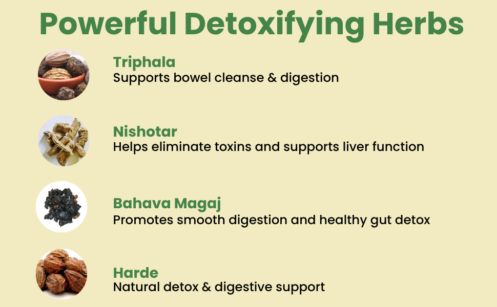Detox Herbo Tablets | for Gentle Colon Cleanse Support - 60 Tablets