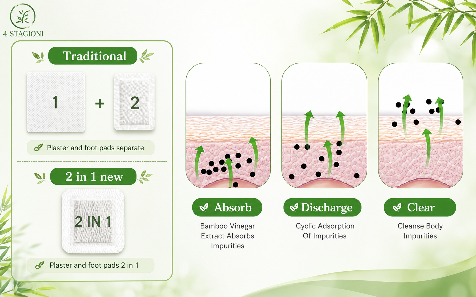 Herbal Foot Patches, Pack of 2, 20 Pairs Natural Foot Pads with Bamboo Vinegar, Gentle Overnight Foot Care Patches, Easy to Apply, Comfortable Wellness Pads for Men & Women