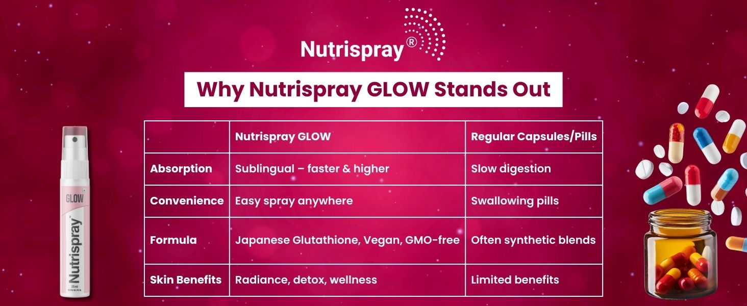 Glow Japanese Glutathione Oral Spray 25 ml (Pack of 3) | Fast-Absorbing Skin Brightening Mouth Spray | Vitamin C & Antioxidant Support for Radiant, Even-Toned Skin – Men & Women