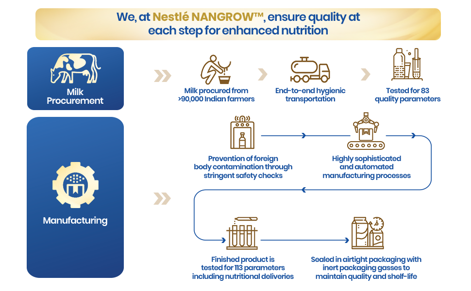 Nangrow Nutritious Milk Drink Powder For Growing Children Toddler Aged 2-6 Years | Contains DHA | Rich In Protein & Vital Nutrients | Creamy Vanilla Flavor, 400g, BIB Pack (Pack of 2)
