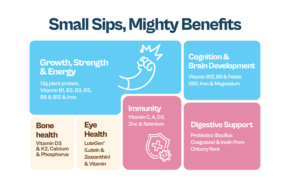 Origin Kids Nutrition Mix | Ages 13+ | 13g Plant Protein | Eye Health, Immunity & Bone Strength | Cotton Candy Swirl, 339g | No Refined Sugar | Plant-Based
