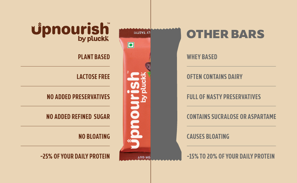 Upnourish by Pluckk | 15G Plant Protein Bar | Cocoa Hazelnut | No Preservative | No Added Sugar | Gut Friendly (Pack of 6) - 300G