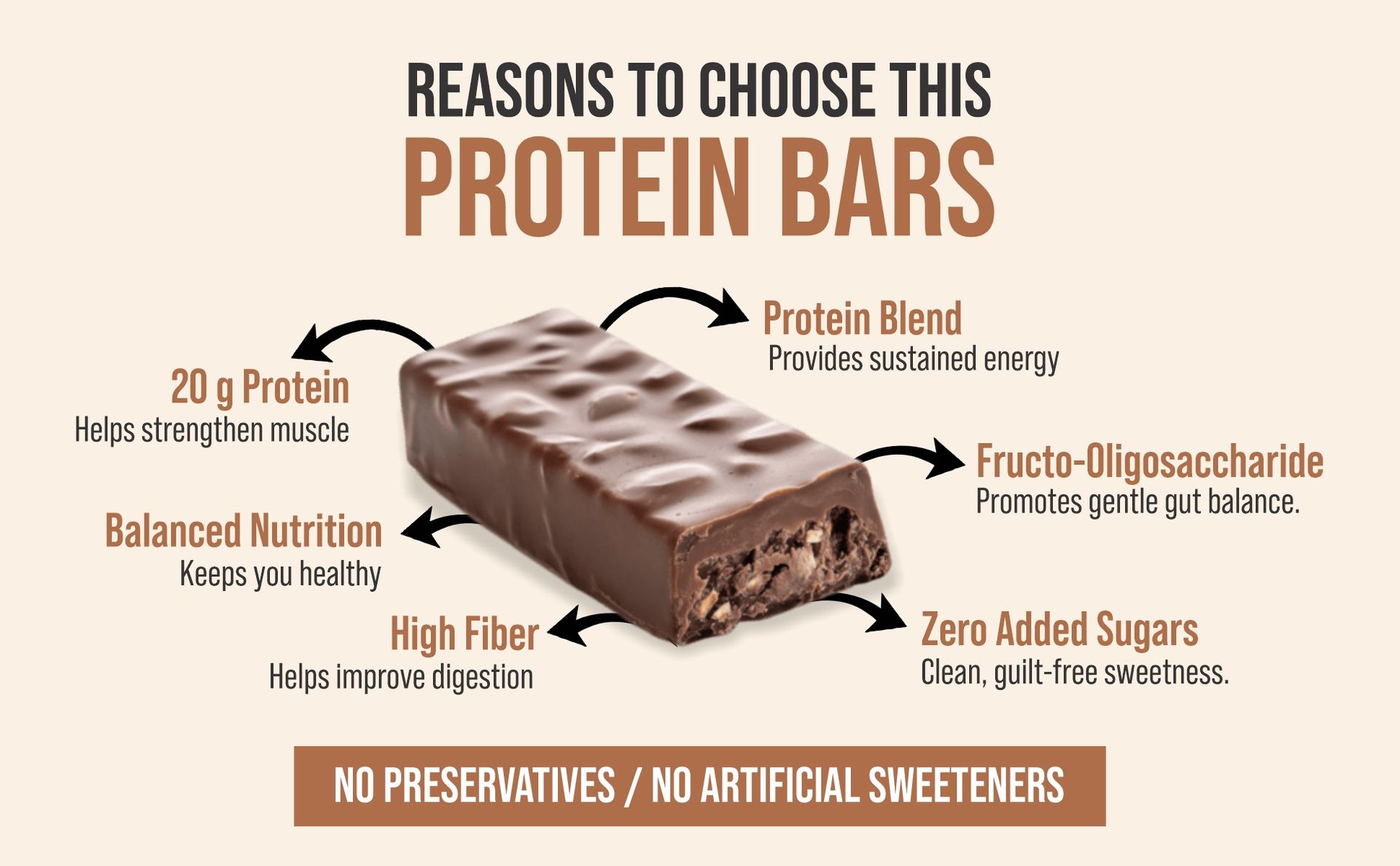 getmymettle Choco Brownie Protein Bars | Each 60g Bar | Protein Bars (360 g, Choco Brownie)