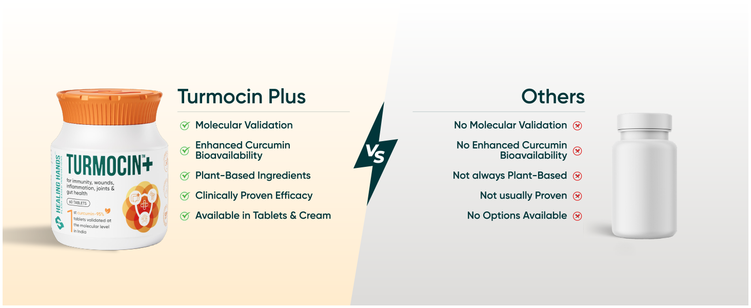Healing Hands Turmocin Plus Tablet with Curcumin 95% (1st Molecularly Validated) & Pepper for Wound Healing, Gut Health, Immunity, Inflammation Relief, IBS & IBD Care, Clinically Proven - 60 Tablets