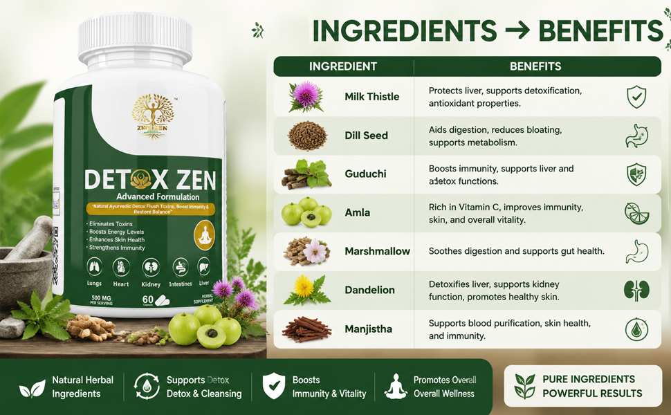 DetoxZen Detox Capsules | Milk Thistle, Amla, Guduchi, Dandelion & Manjistha | Ayurvedic Herbal Detox Supplement | Liver & Digestion Support | 60 Veg Capsules