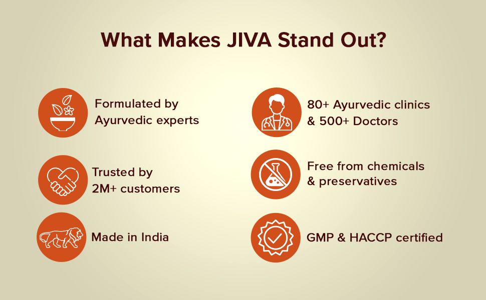 Jiva Ashwagandha Tablet - 120 Tablets | Ayurvedic Ashwagandha Supplement for Body, Boost Energy & Immunity, Stress Relief, Rejuvenates Mind, Improves Strength | Helpful in Kapha & Vata Doshas