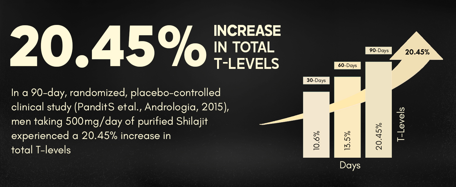 Rasayanam Shilajit Gold Resin 20g (80 Servings) | 300-500mg/serving | 75% Fulvic Acid | High Potency Shilajeet, Ashwagandha KSM66, 24 Carat Gold & Saffron | Strength & Muscle Recovery