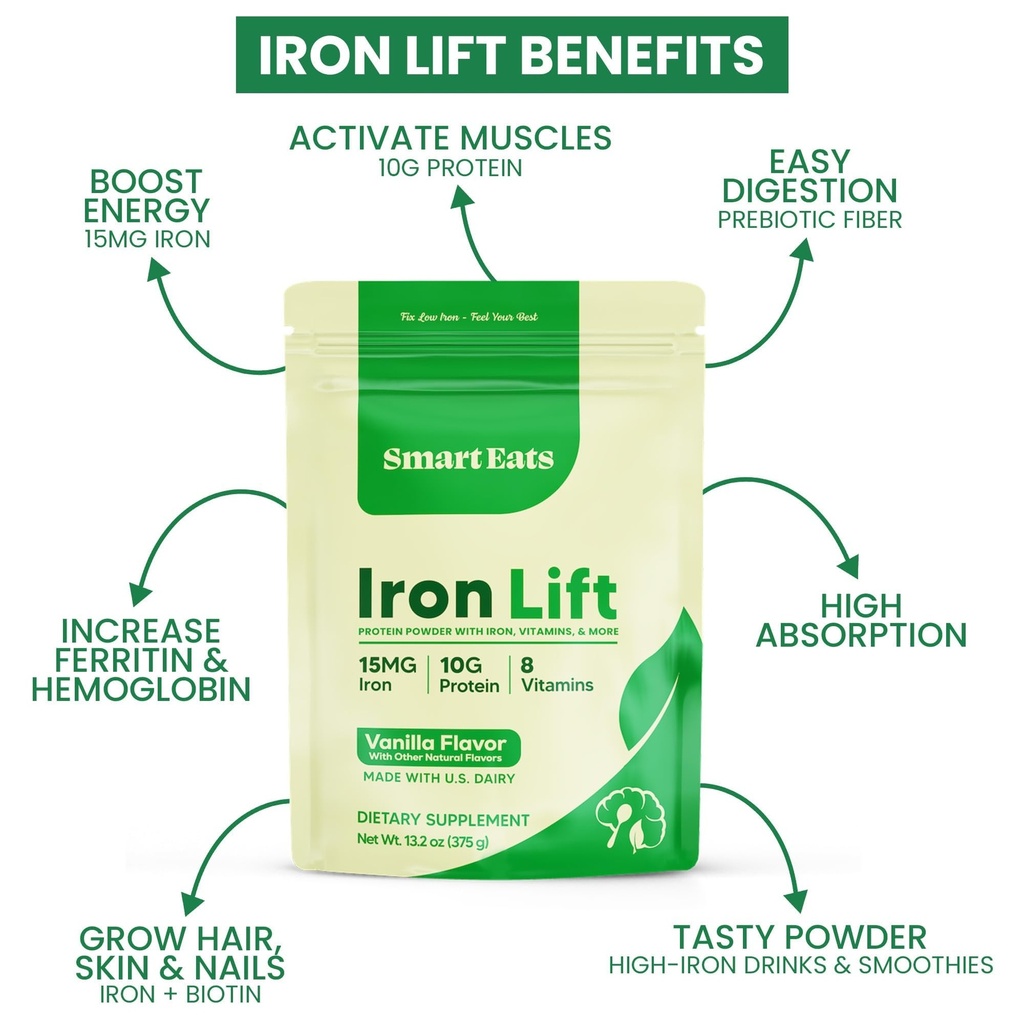 smart-eats-iron-powder-highly-absorbed-a-2.jpg