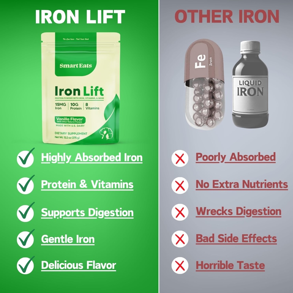smart-eats-iron-powder-highly-absorbed-a-4.jpg