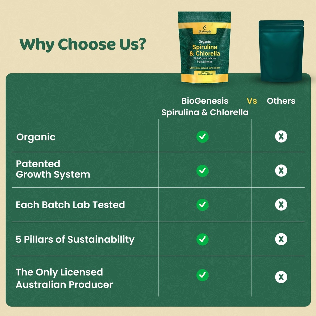 biogenesis-organic-spirulina-chlorella-m-6.jpg