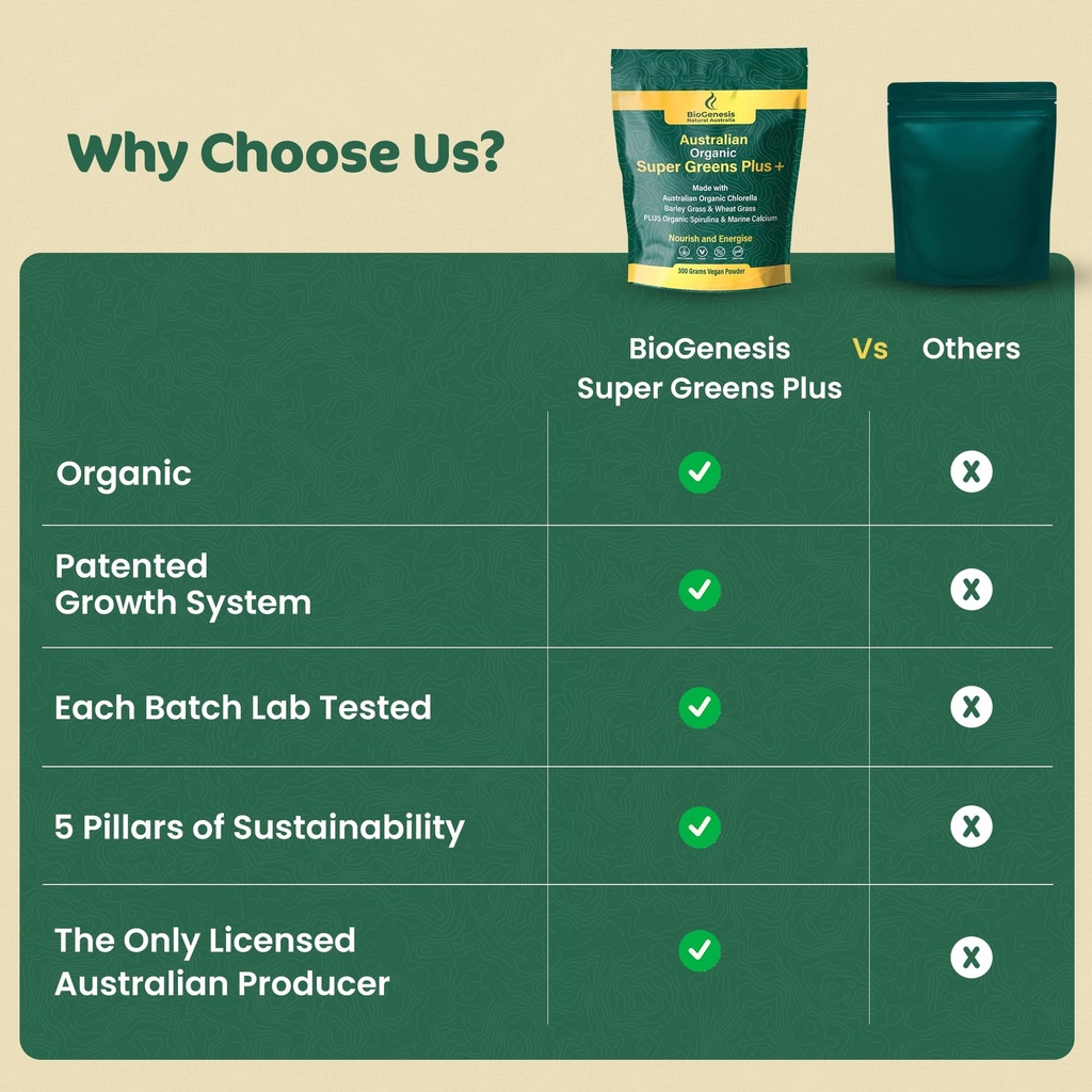biogenesis-ultimate-greens-stack-chlorel-6.jpg