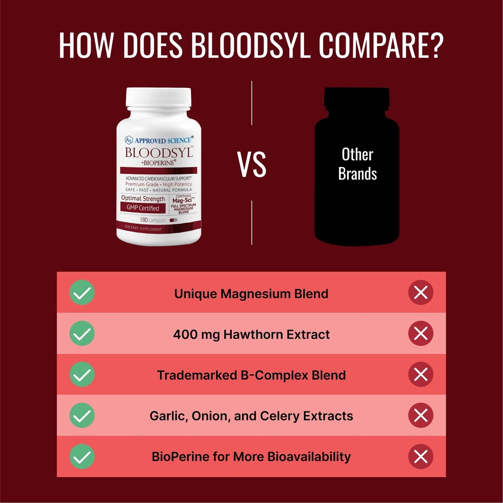 approved-science-bloodsyl-blood-pressure-5.jpg