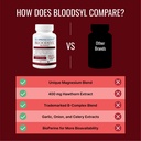 approved-science-bloodsyl-blood-pressure-5.jpg