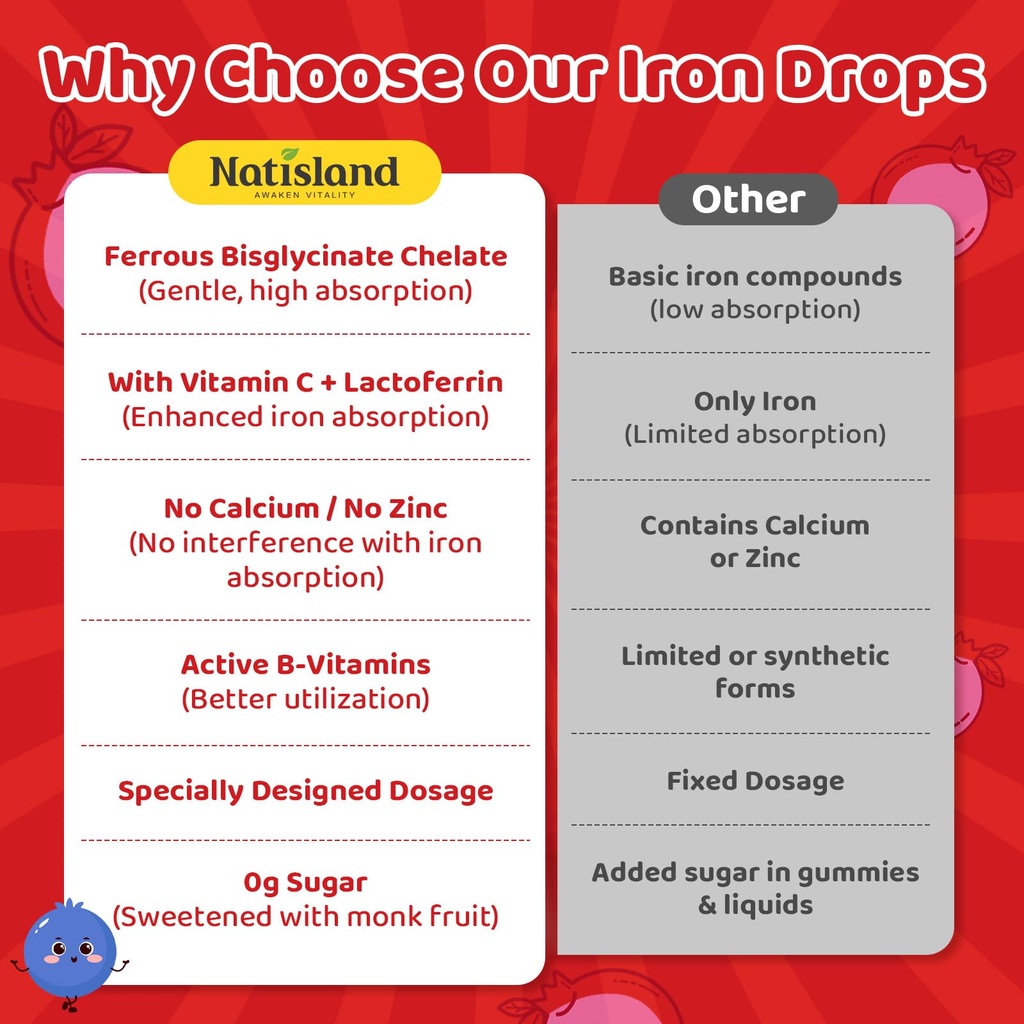 liposomal-liquid-iron-for-kids-iron-supp-6.jpg