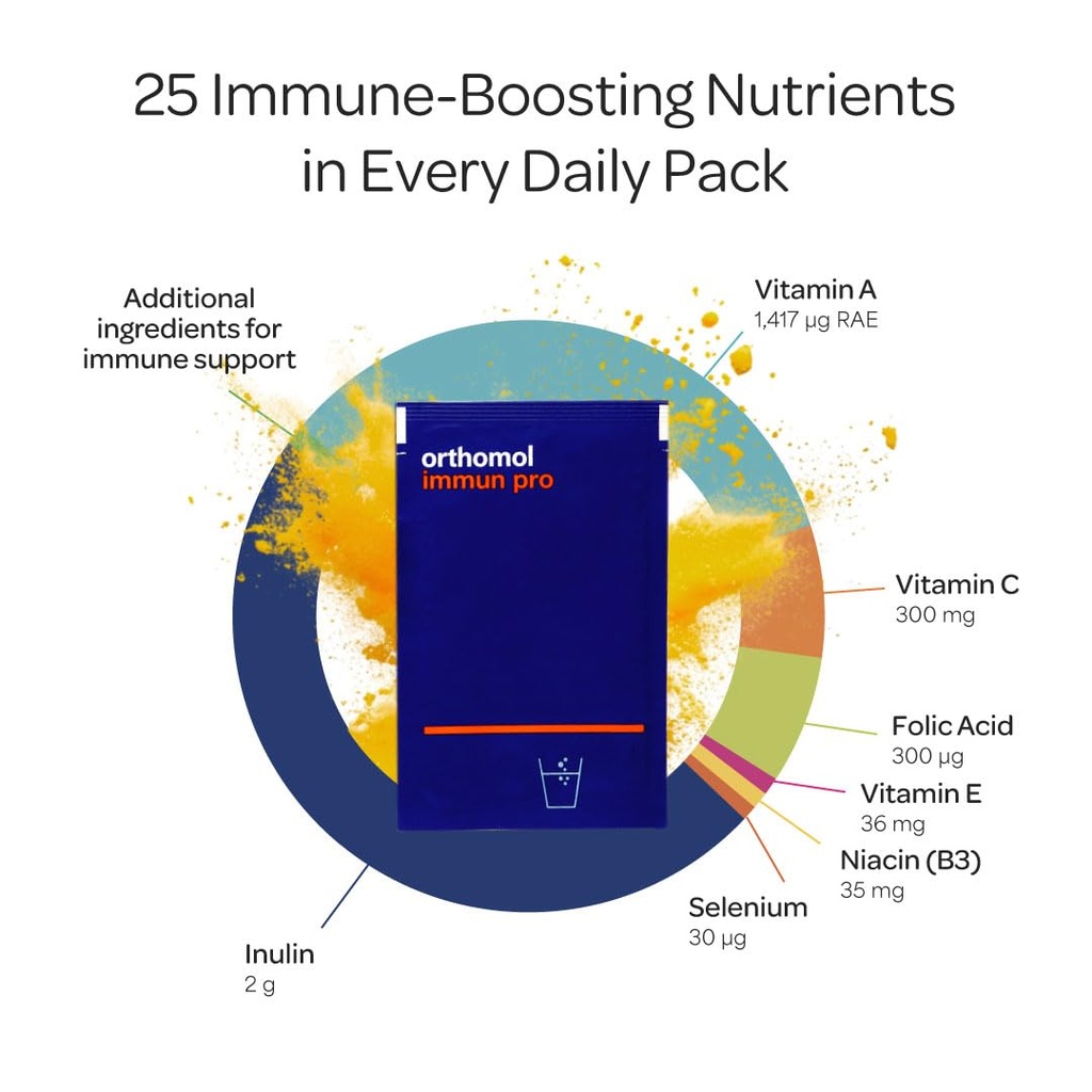 orthomol-immun-pro-immune-support-gut-he-2.jpg