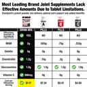labrada-nutrition-elastijoint-orange-fla-2.jpg