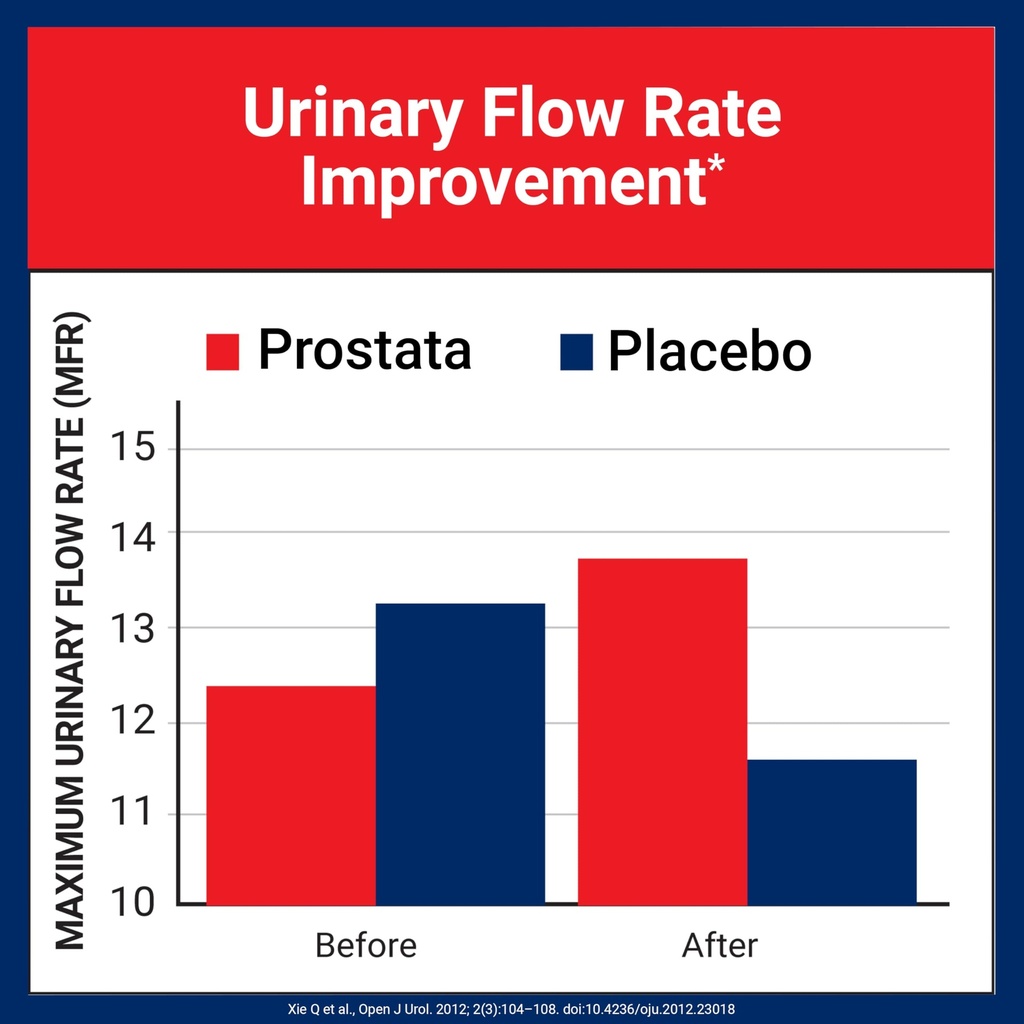 u-s-doctors-clinical-prostata-clinically-5.jpg