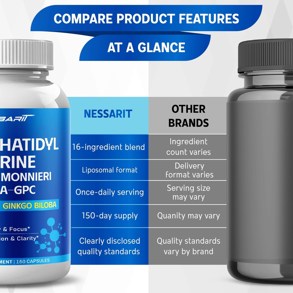 phosphatidylserine-bacopa-alpha-gpc-lion-6.jpg