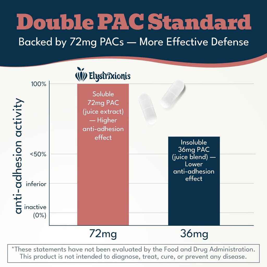 72mg-pac-cranberry-pills-for-women-organ-3.jpg