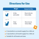 pet-wellbeing-urinary-gold-for-cats-vet--5.jpg
