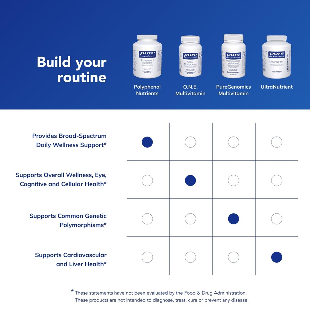 pure-encapsulations-polyphenol-nutrients-6.jpg