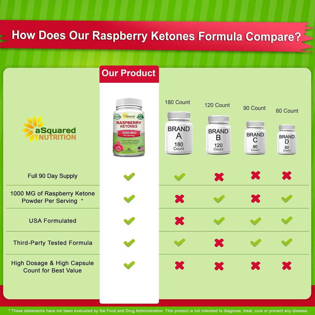 asquared-nutrition-natural-raspberry-ket-3.jpg