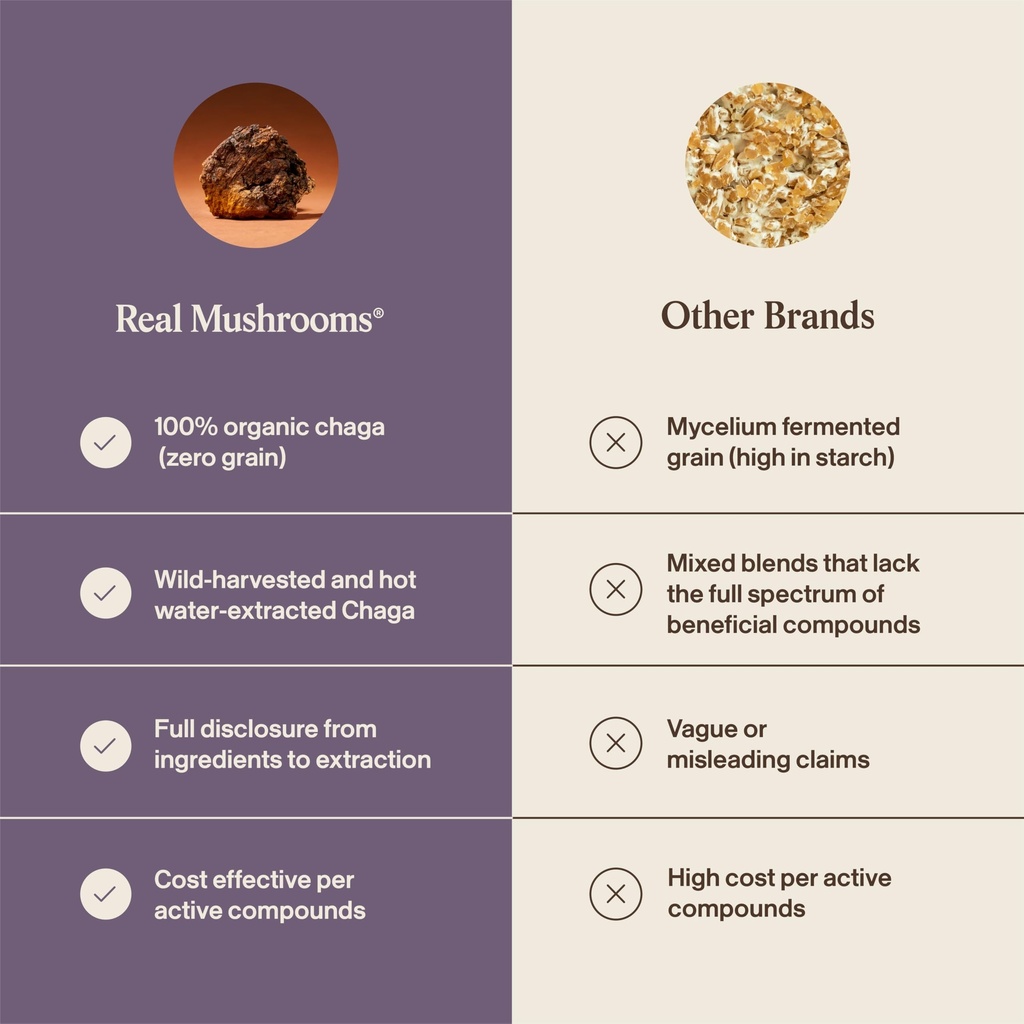 real-mushrooms-chaga-mushroom-capsules-o-6.jpg