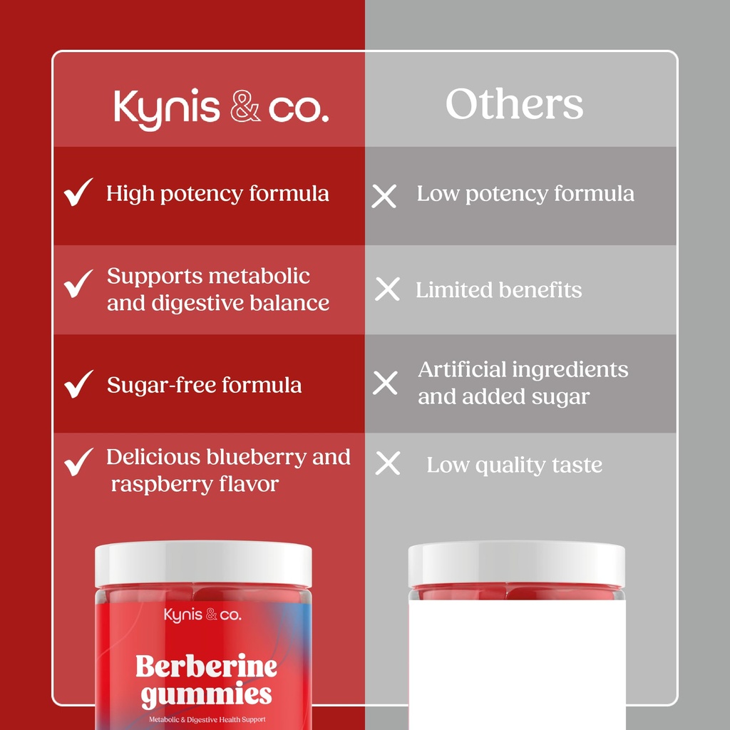 kynis-co-berberine-gummies-with-ceylon-c-6.jpg